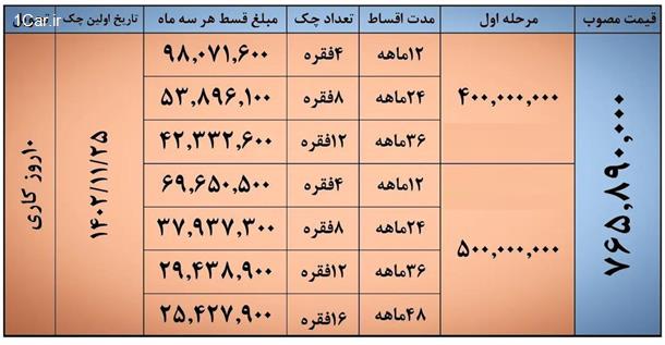 فروش فوری جک J4 با اقساط بلند مدت (دی 1402)